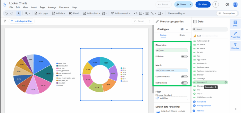 Select dimensions and metrics for the pie and donut charts