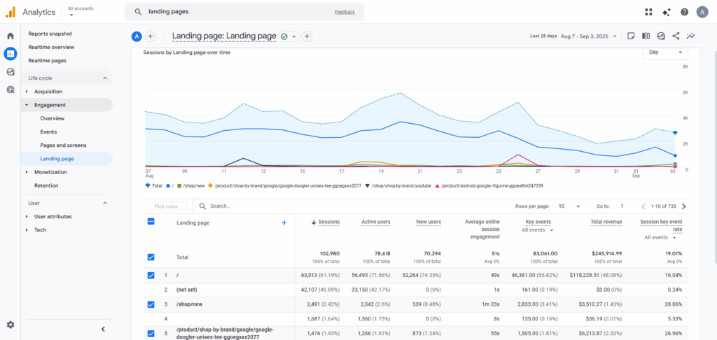Track landing page by views in GA4