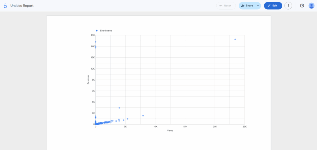 Scatter plot chart