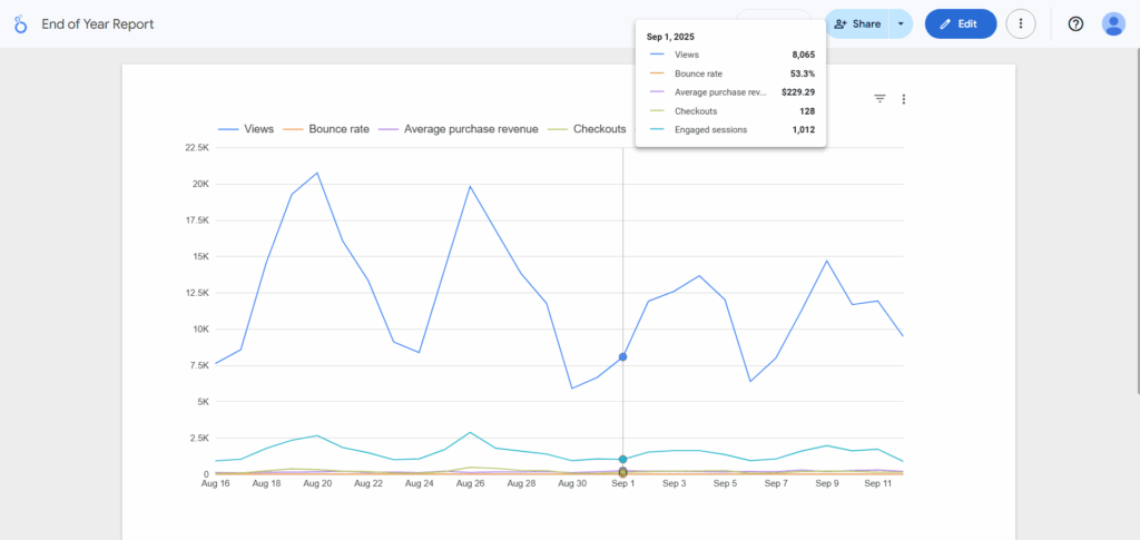 Time series chart in looker studio