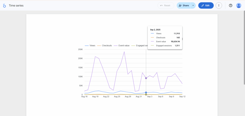 Time series chart in view