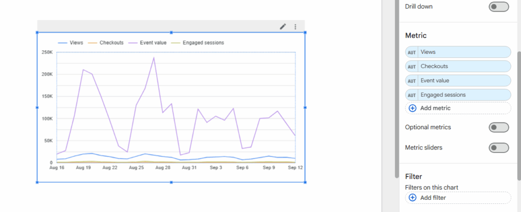 Time series chart metrics are defined