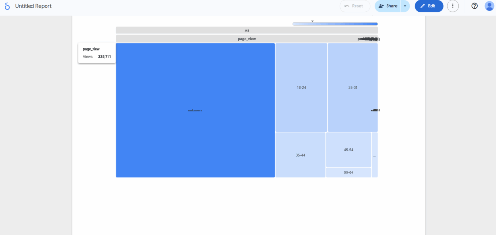 Treemap chart in looker studio