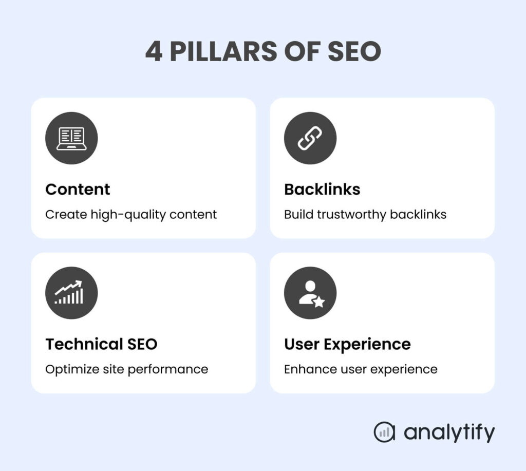 What is SEO What is SEO