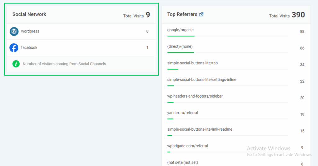 Analytify Social Network Referrals