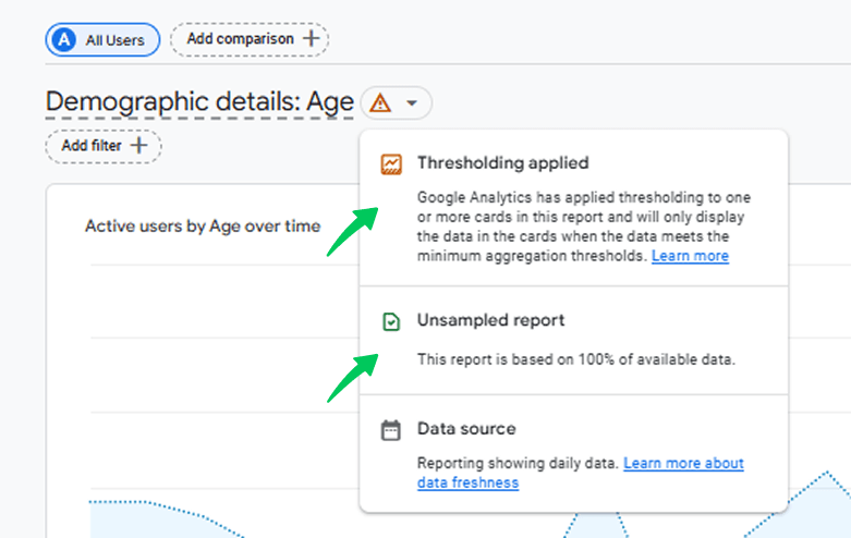 GA4 Data Thresholding Applied GA4 Data Thresholding Applied