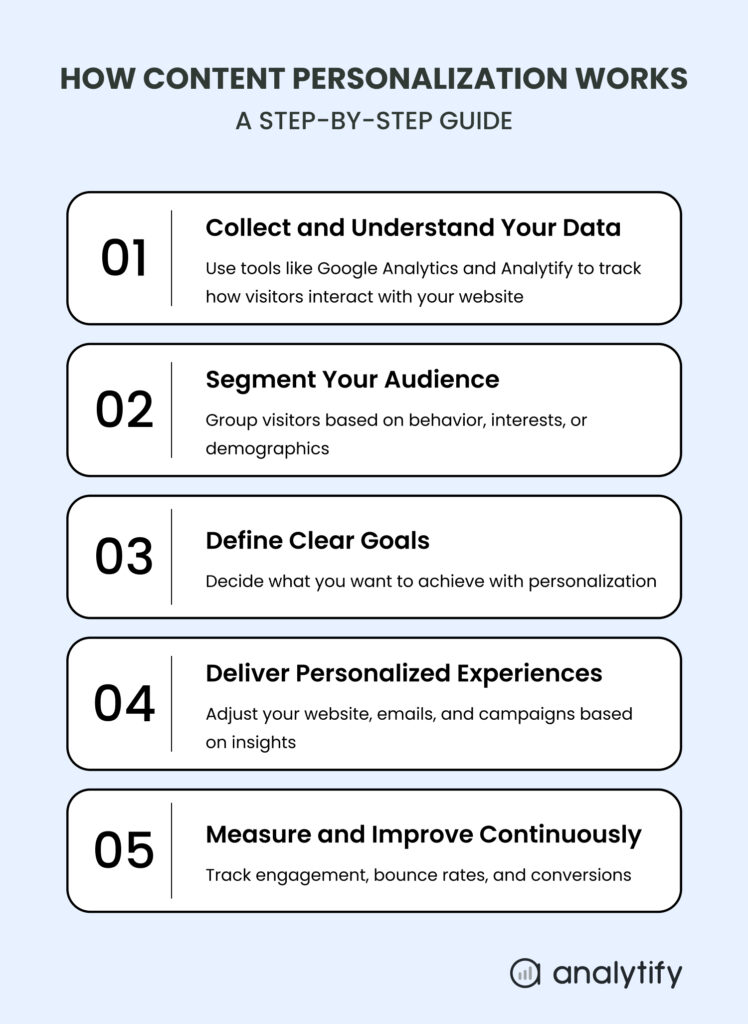 How content personalization works 