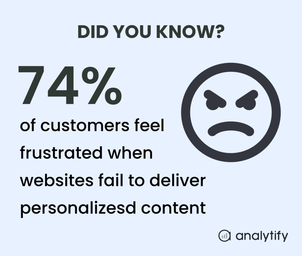 Content Personalization Stats