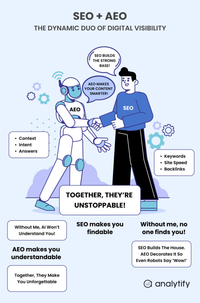 How AEO and SEO Work Together How AEO and SEO Work Together