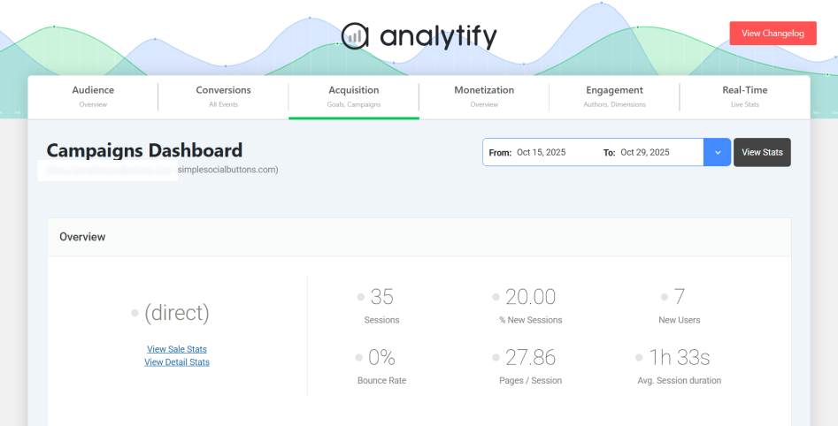Campaigns dashboard in analytify to track metrics Campaigns dashboard in analytify to track metrics