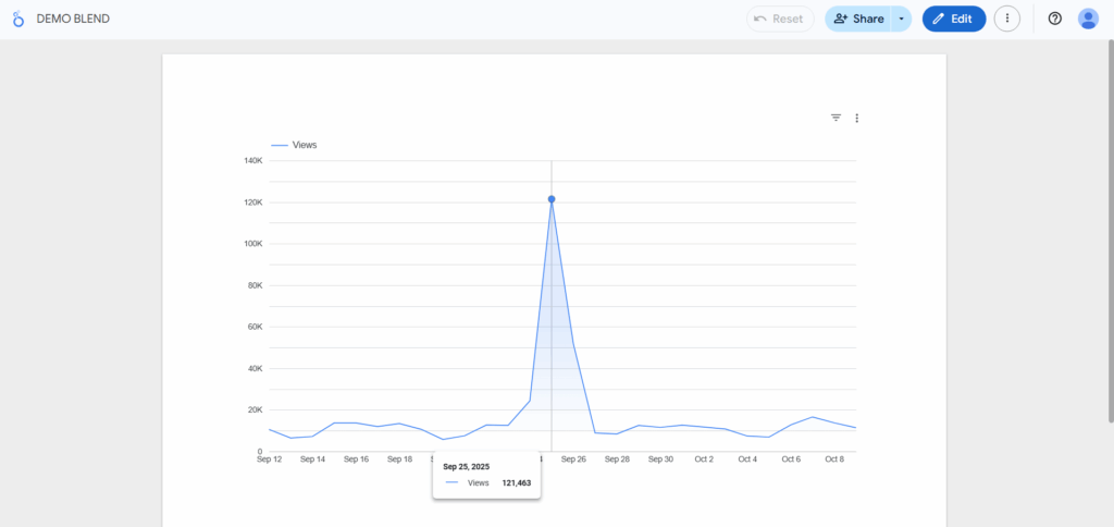 Final blended data in view mode