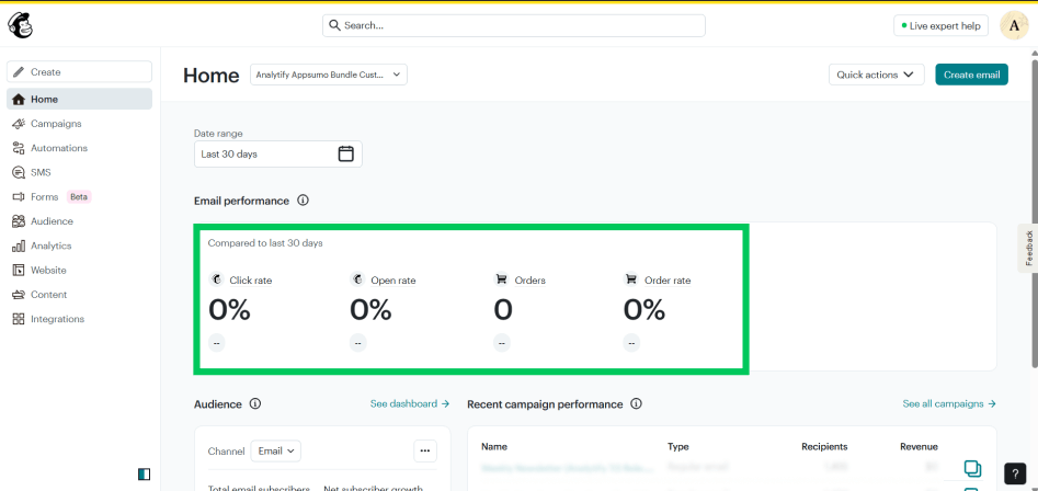 Newsletter metrics in mailchimp Newsletter metrics in mailchimp