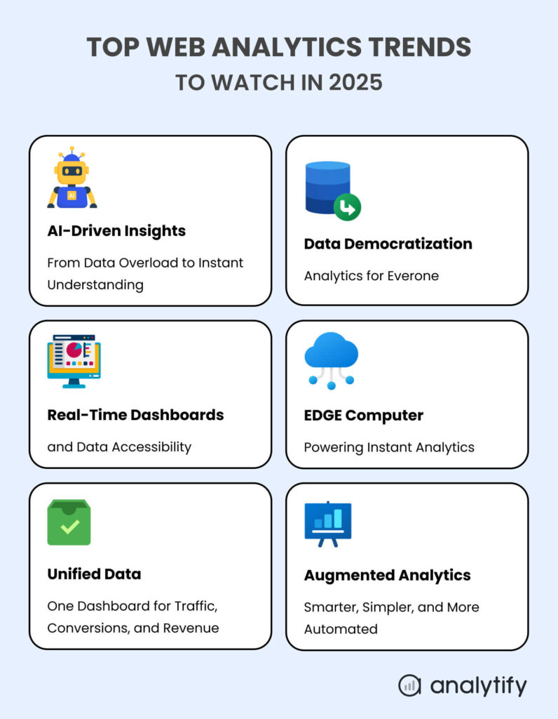 Top Web Analytics Trends 2025 to Watch