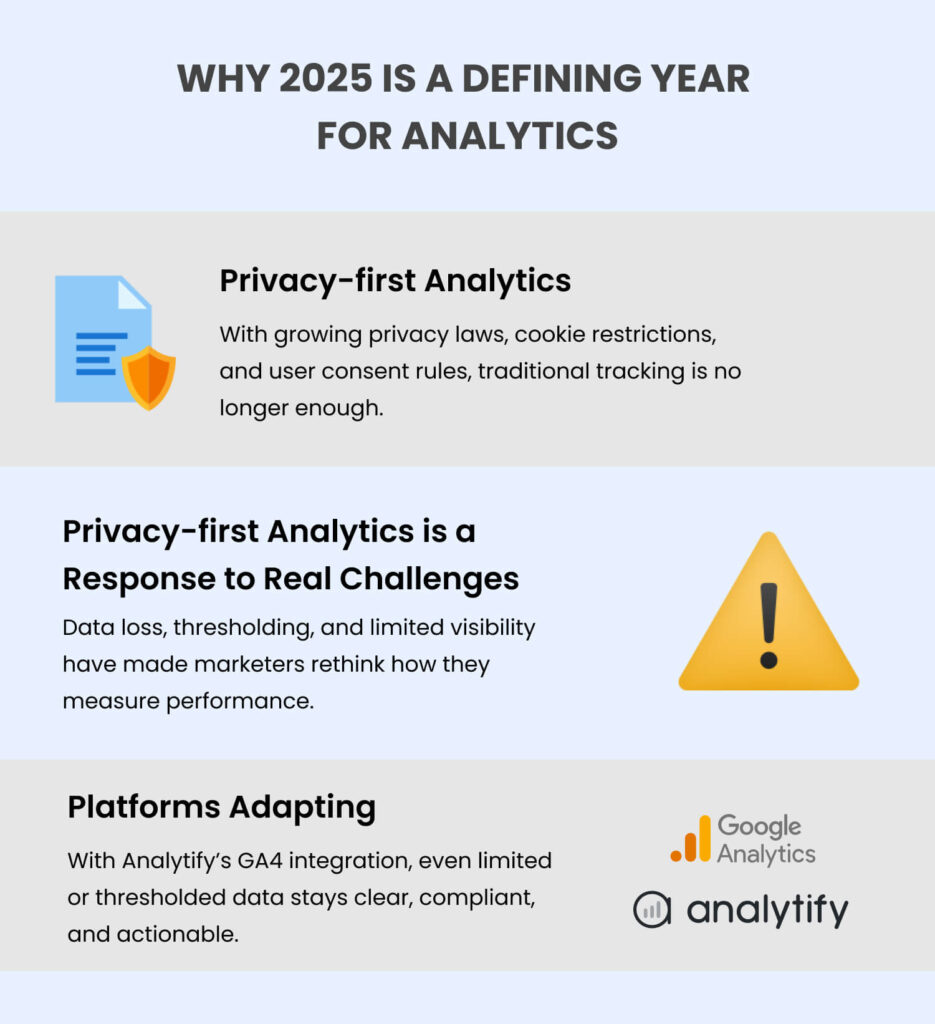 2025 is a defining year for AI analytics