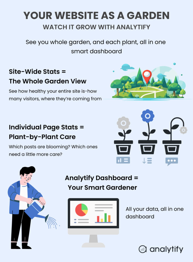 WordPress Site Stats vs. Individual Page Analytics: When to Use Each WordPress Site Stats vs. Individual Page Analytics: When to Use Each