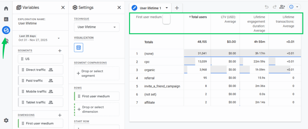 User Lift time stats in GA4 User Lift time stats in GA4