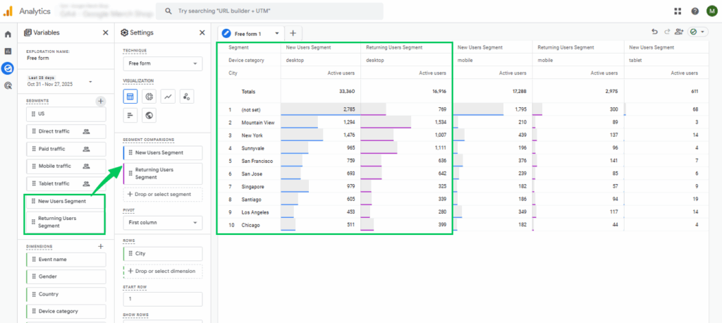 GA4 segmented Exploration report 