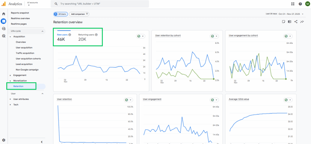 Retention Report in GA4 