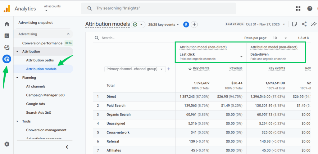 Attribution Models in GA4 for WooCommerce Analytics Attribution Models in GA4 for WooCommerce Analytics