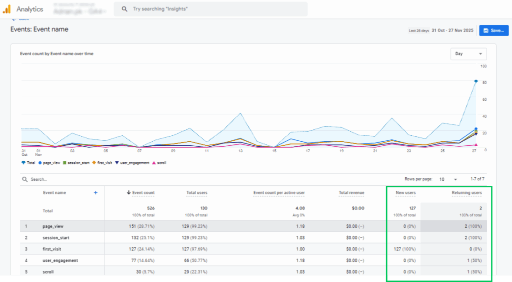 GA4 Key Event Report