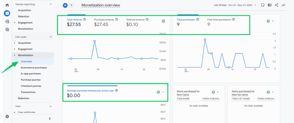 GA4 eCommerce Metrics GA4 eCommerce Metrics