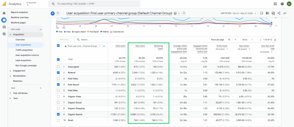 New Metrics displayed in reports