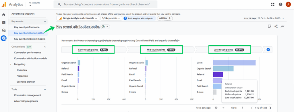 Report of Key Attribution Paths