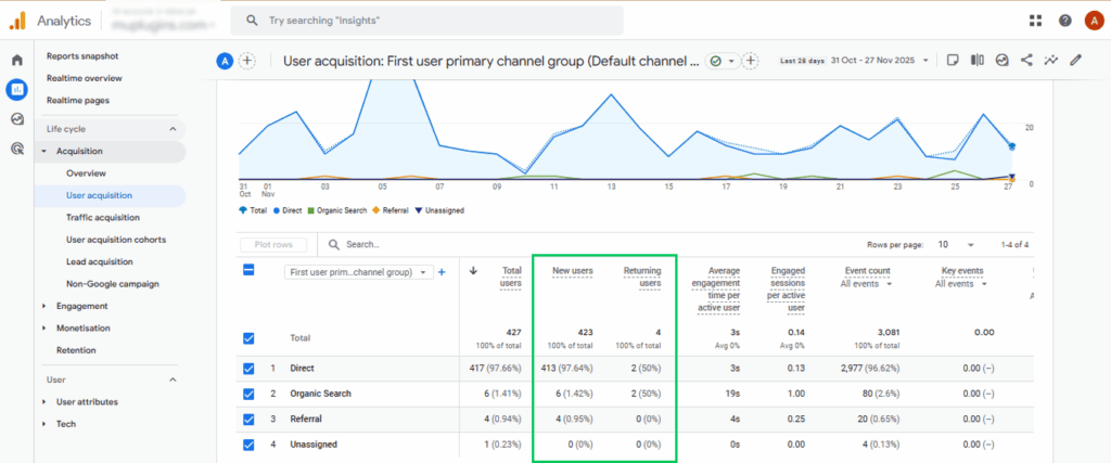 User Acquisition report showing New vs Retuning users