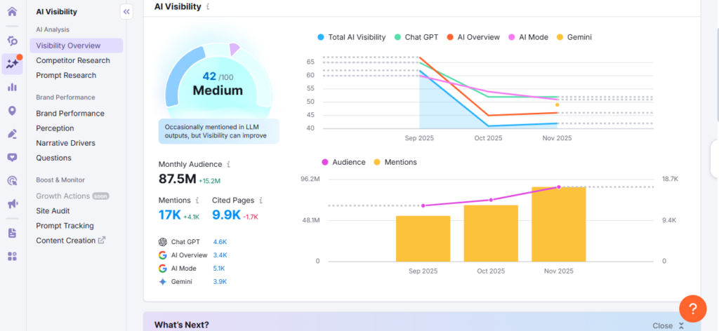 Check GA4 Insisghts for AI Content in SEMrush Check GA4 Insisghts for AI Content in SEMrush
