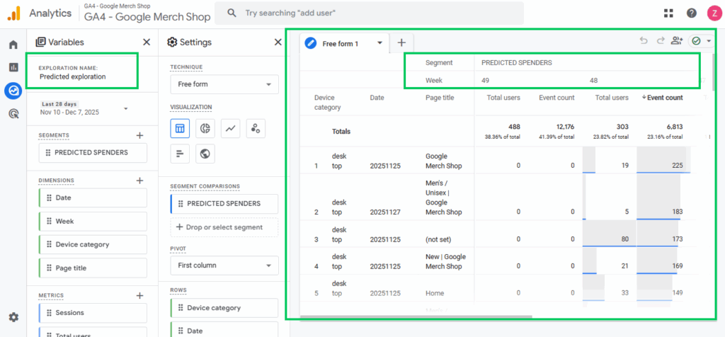 predictive analytics for WordPress
