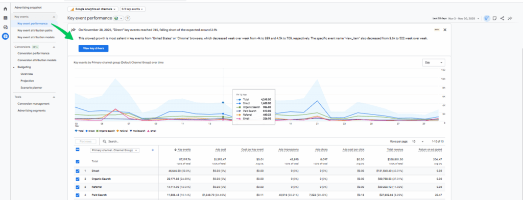Key Event Performance Report