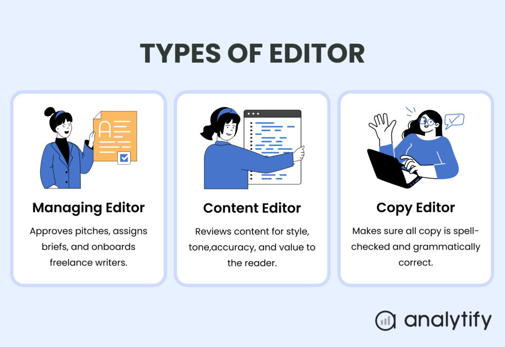 Types of editor for guest posting Types of editor for guest posting