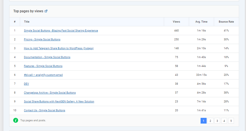 image 63 WordPress real-time analytics