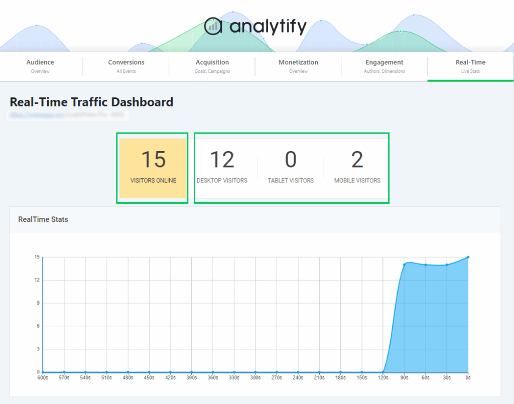 image 64 WordPress real-time analytics