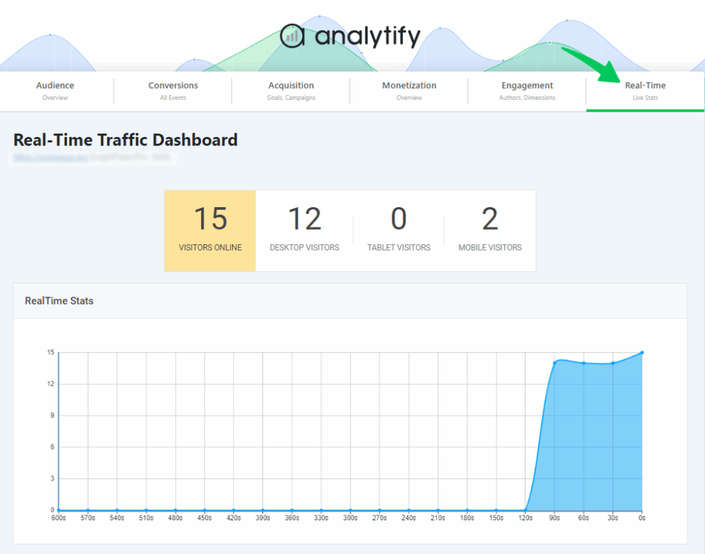 image 65 WordPress real-time analytics