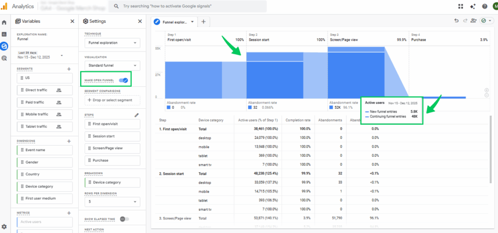 Open Funnel Exploration Report