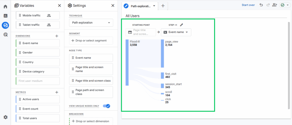 Path GA4 explotrations for bloggers
