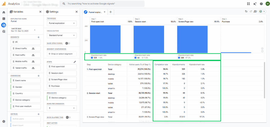 Analyze the Funnel Exploration Report 