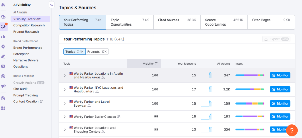 LLM Search Performance Tracking in SEMrush LLM Search Performance Tracking in SEMrush
