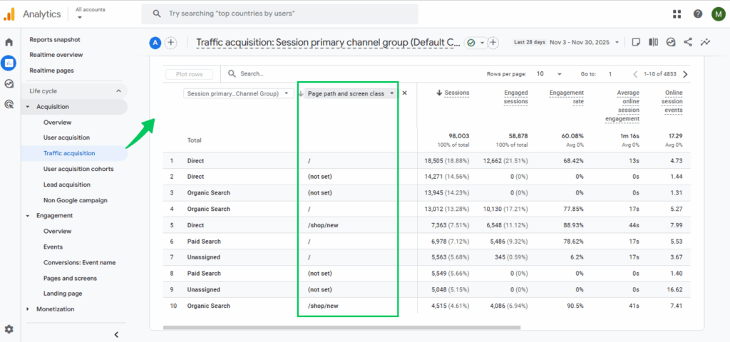 Report of Traffic Acquisition with page dimensions