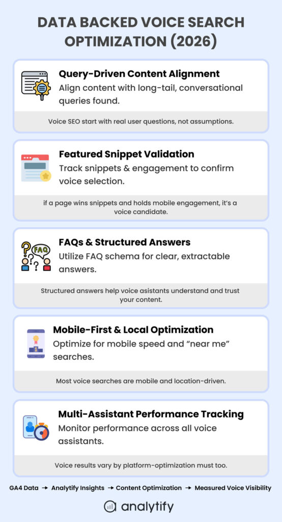 Data Backed Voice Search Optimization Data Backed Voice Search Optimization