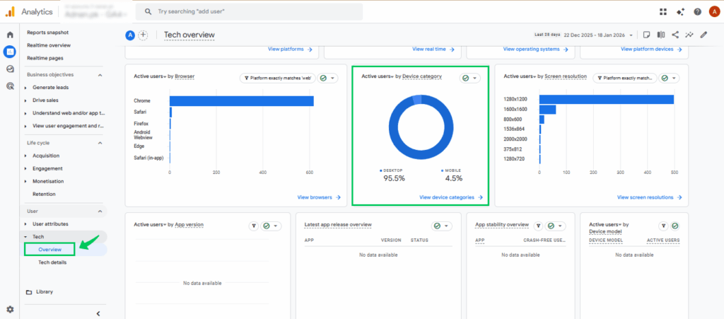 Mobile vs Desktop analytics in GA4