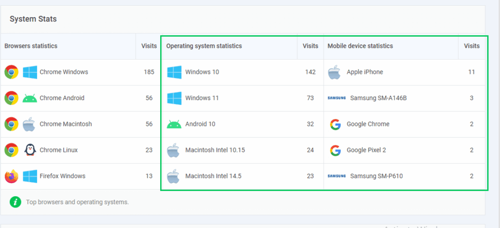 System Stats Report of Analytify 