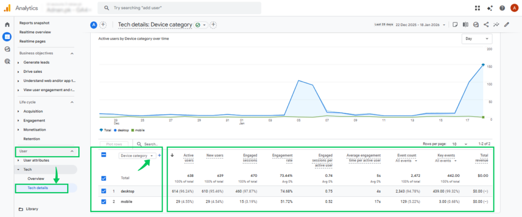 Track device engagement with GA4 Tech report