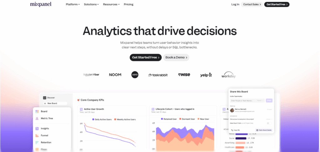 Dashboard of Mixpanel Dashboard of Mixpanel