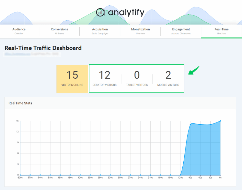 Real-time Dashboard of Analytify showing Engagement by Device