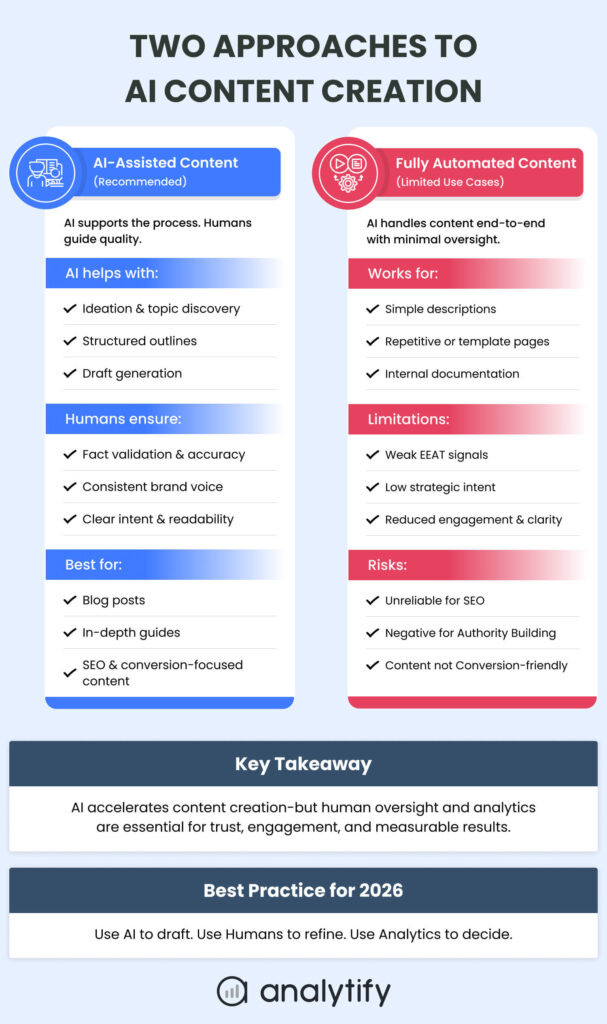 AI-Assisted vs Fully Automated Content