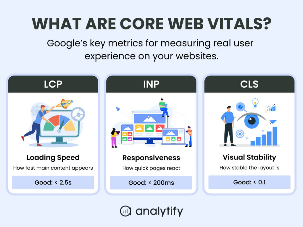  Core Web Vitals
