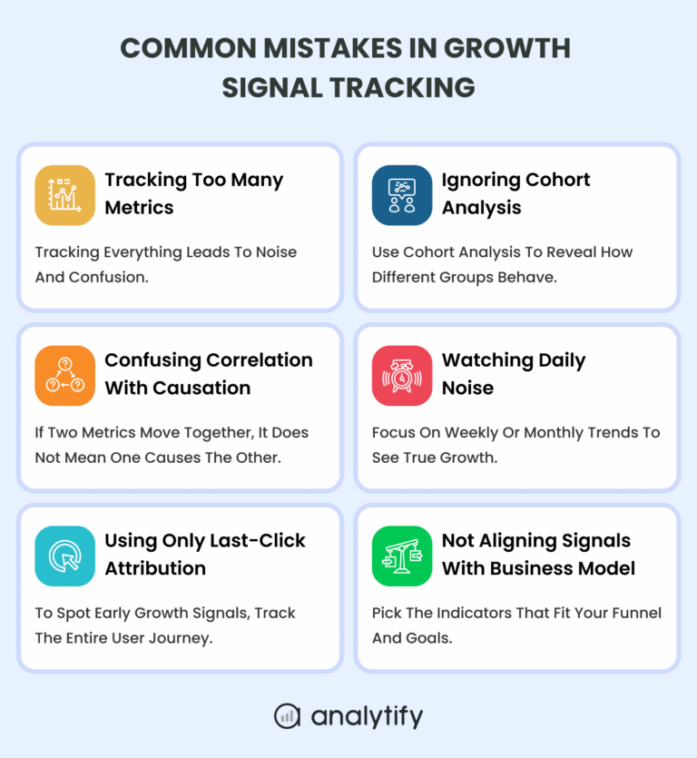Growth Signal Tracking: Find Metrics That Predict Success