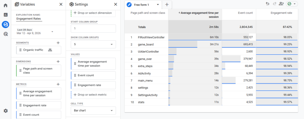 Engagement rate exploration
